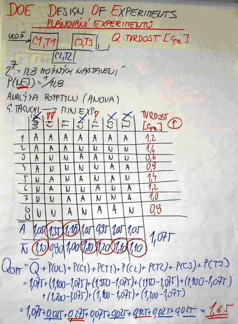 DOE - flipchart - 1