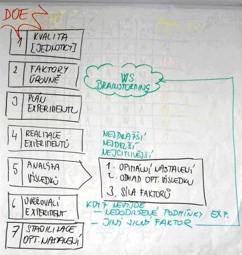 DOE - flipchart - 3