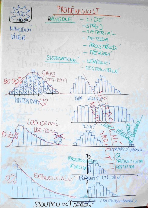 histogram - flipchart