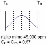 Indexy způsobilosti